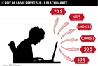Gdata dévoile les tarifs de la cybercriminalité
